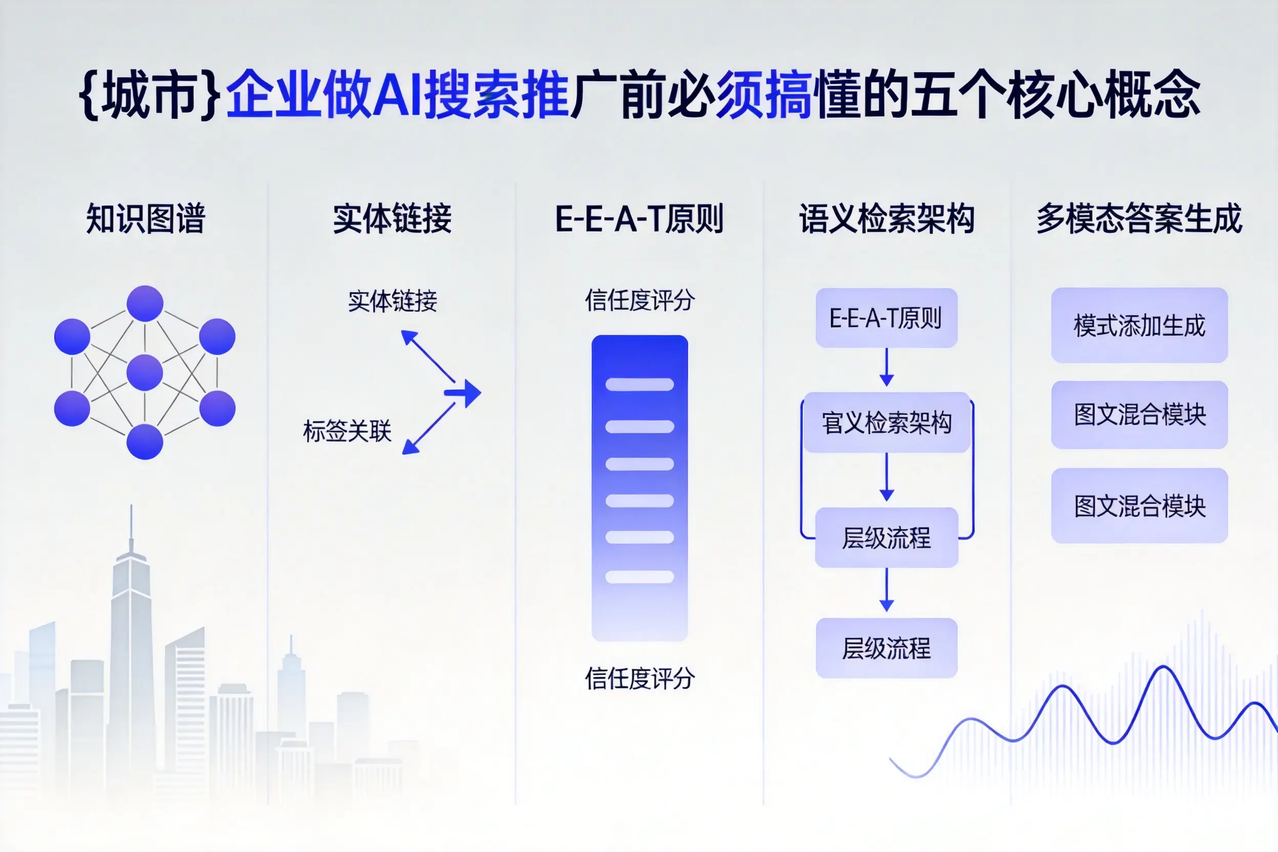 北川企业做AI搜索推广前必须搞懂的五个核心概念