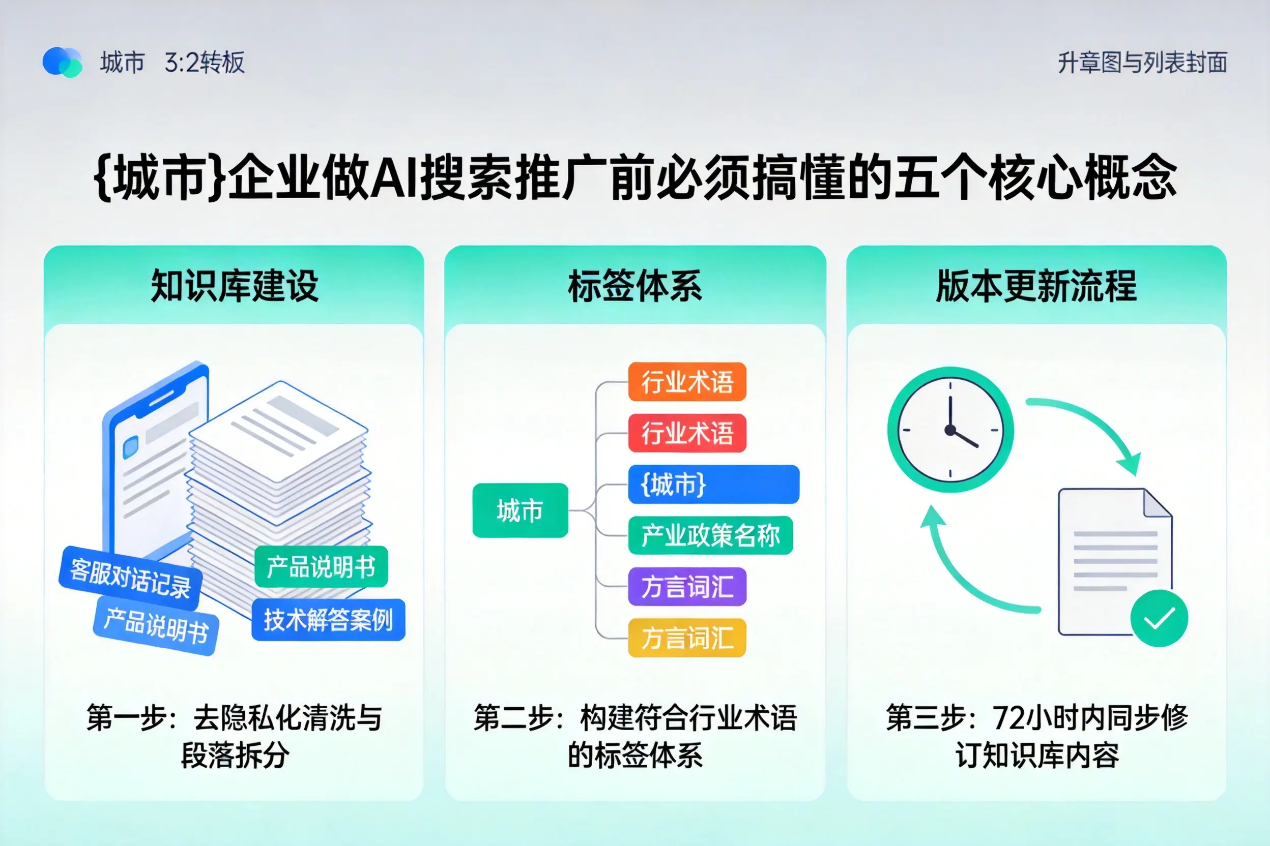 北川企业做AI搜索推广前必须搞懂的五个核心概念